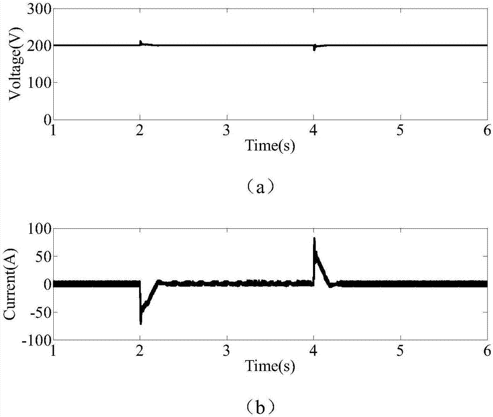 Hybrid energy storage control method suitable for voltage control of off-grid type DC microgrid