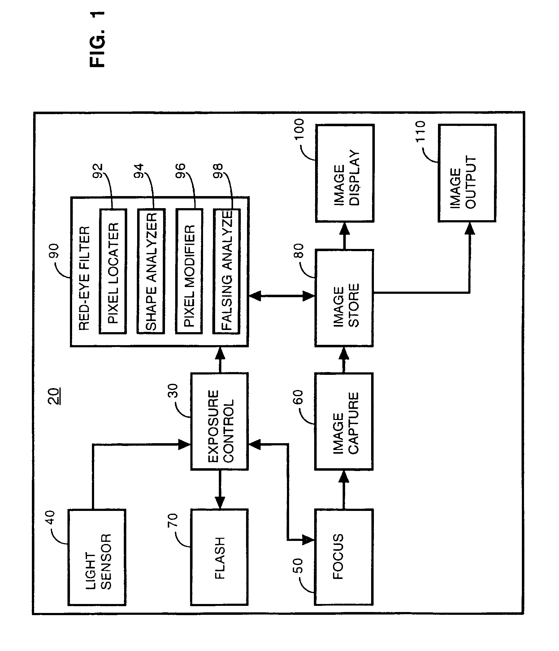 Image modification based on red-eye filter analysis