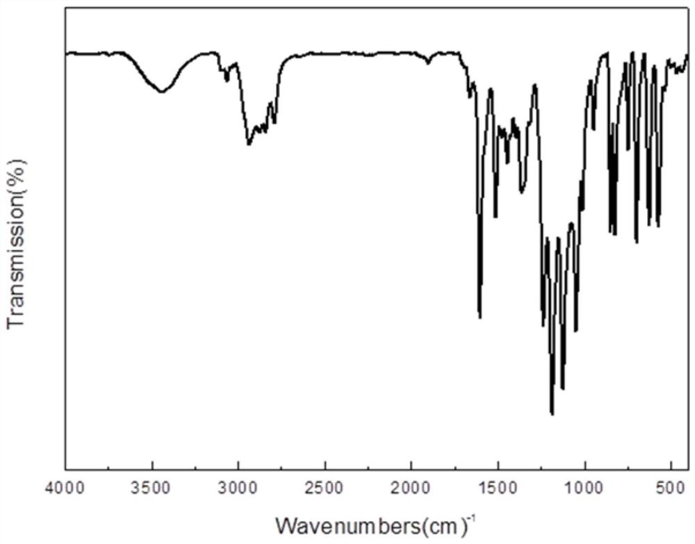 A kind of environment-friendly gas-sensitive coating for volatile acid and preparation method thereof