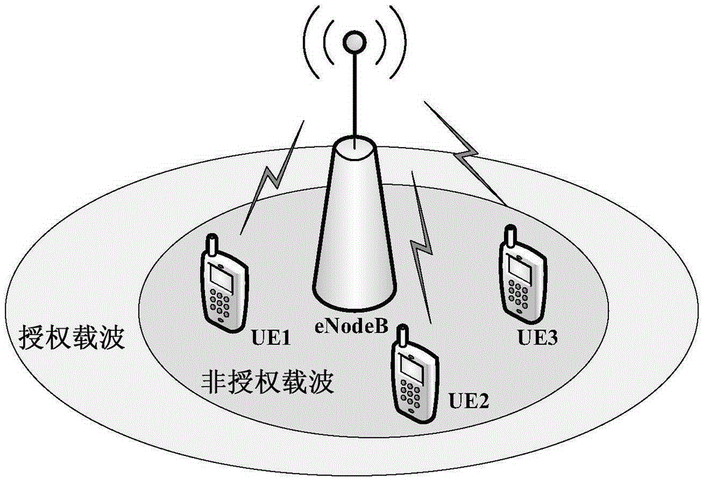 Method and system for improving LAA uplink transmission performance