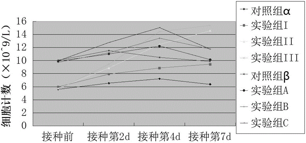 Method for establishing animal model infected with Acinetobacter baumannii pneumonia