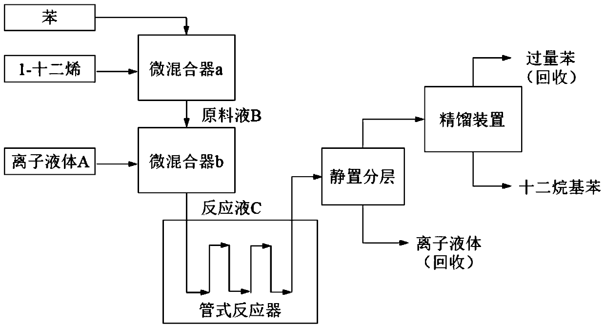 Method for continuously preparing dodecyl benzene