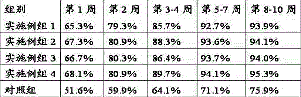 Feed for treating egg-drop syndrome of laying hens and preparation method of feed