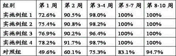 Feed for treating egg-drop syndrome of laying hens and preparation method of feed