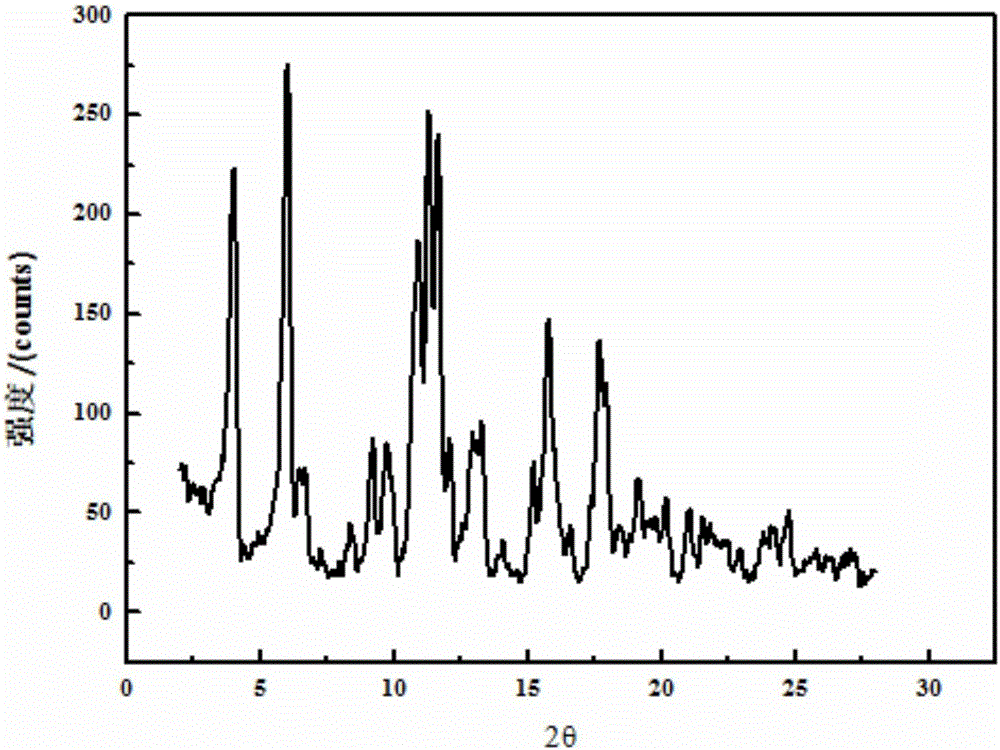 Crystal form of warnemulin tartrate and preparation method thereof