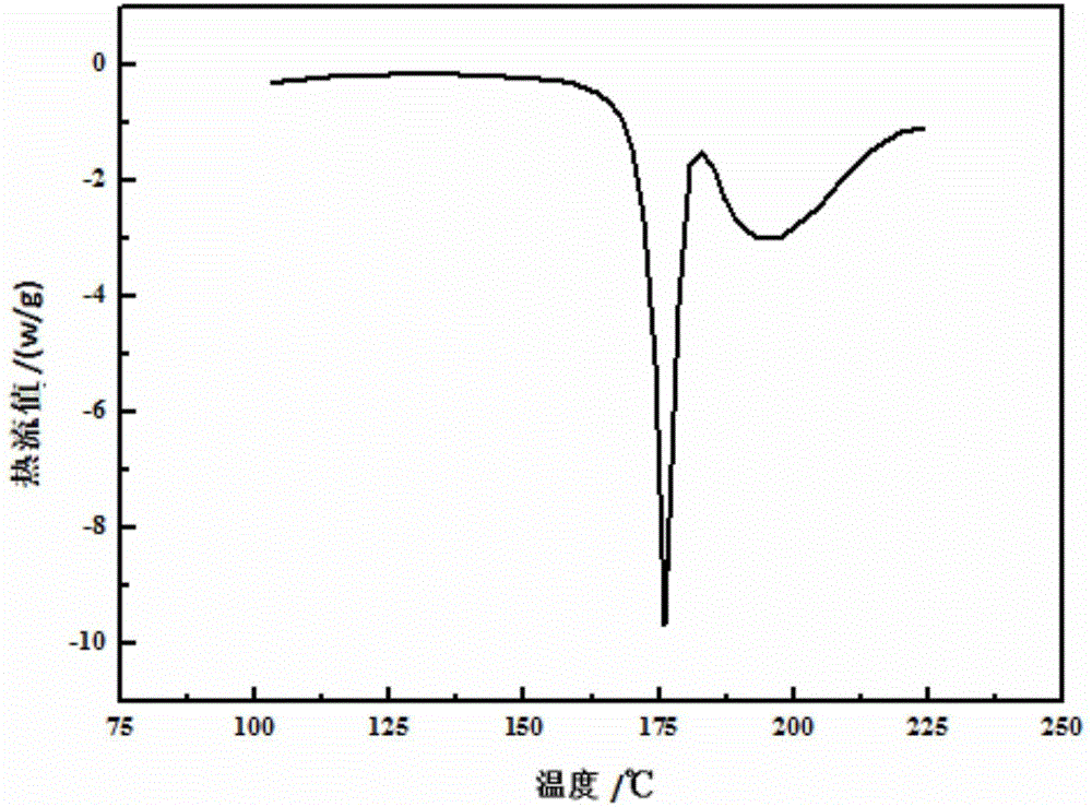 Crystal form of warnemulin tartrate and preparation method thereof