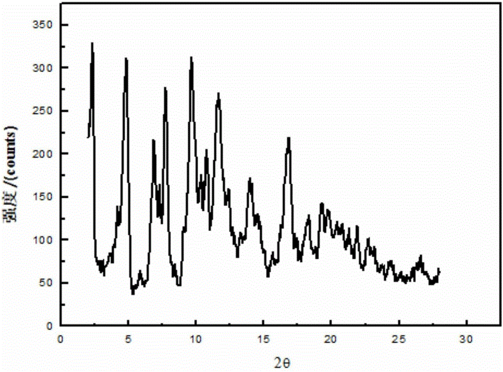 Crystal form of warnemulin tartrate and preparation method thereof