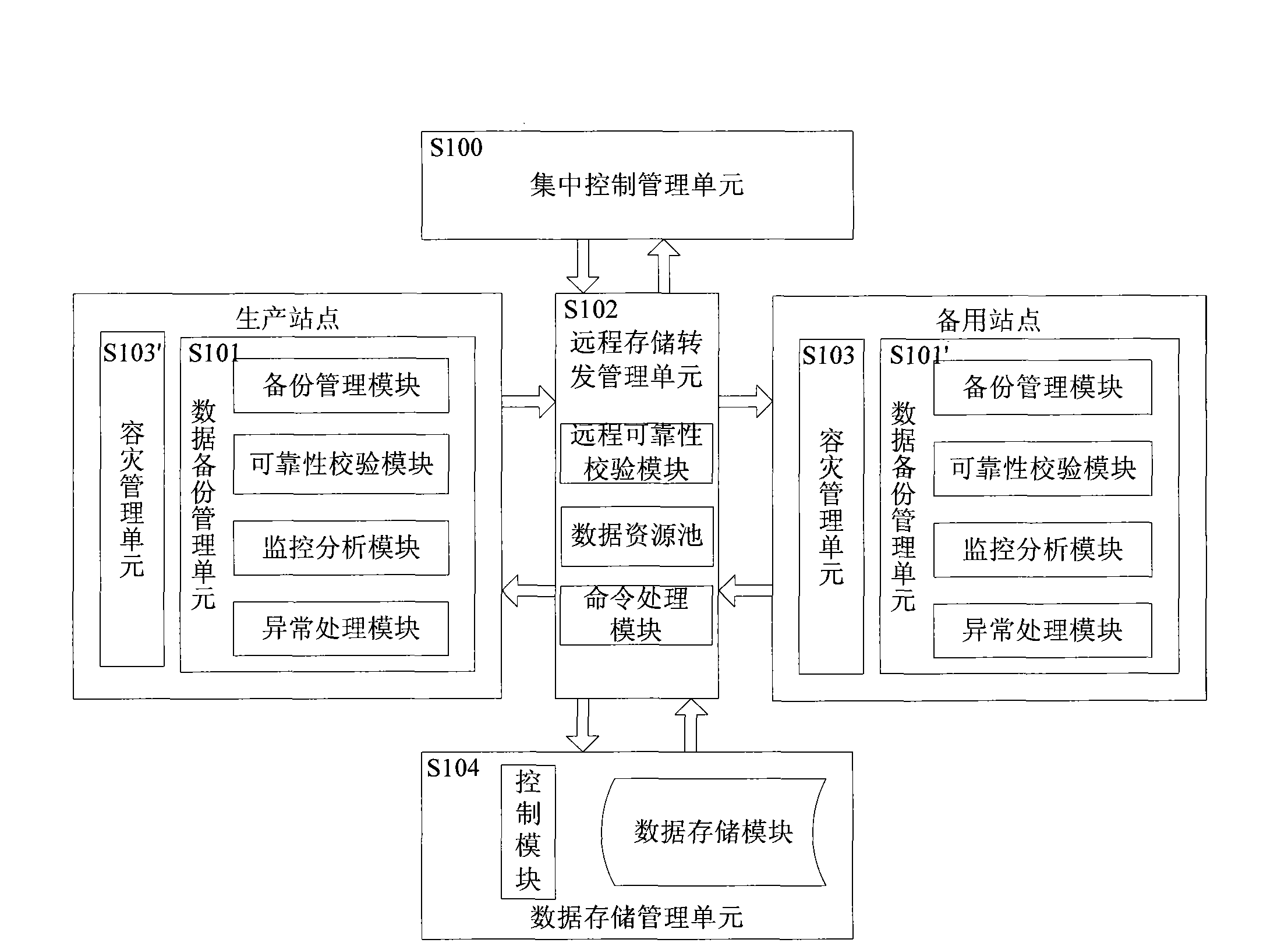 Disaster tolerance system and disaster tolerance method thereof