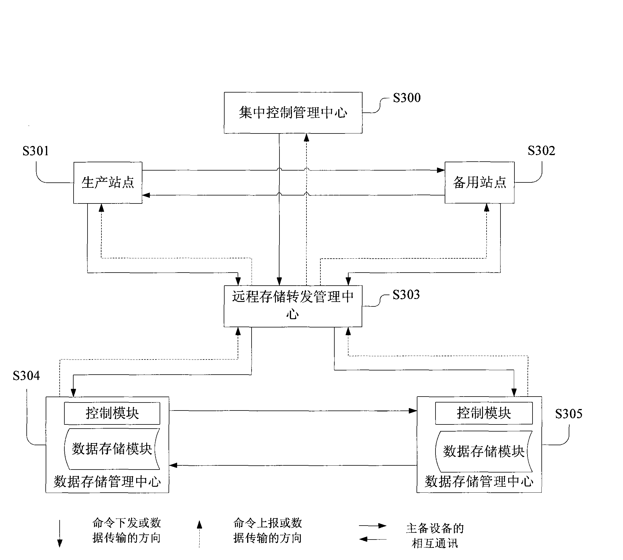 Disaster tolerance system and disaster tolerance method thereof