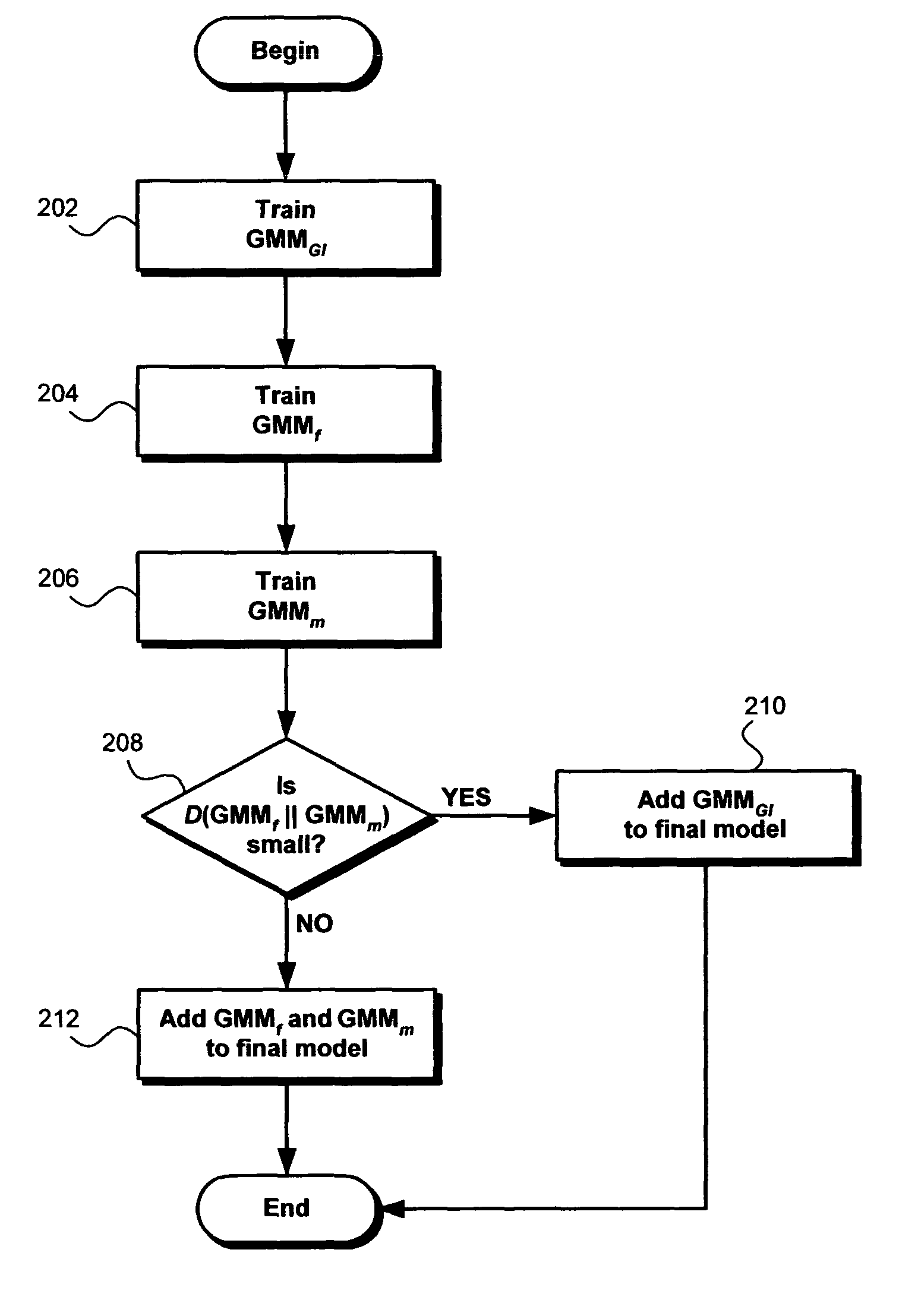 Class detection scheme and time mediated averaging of class dependent models