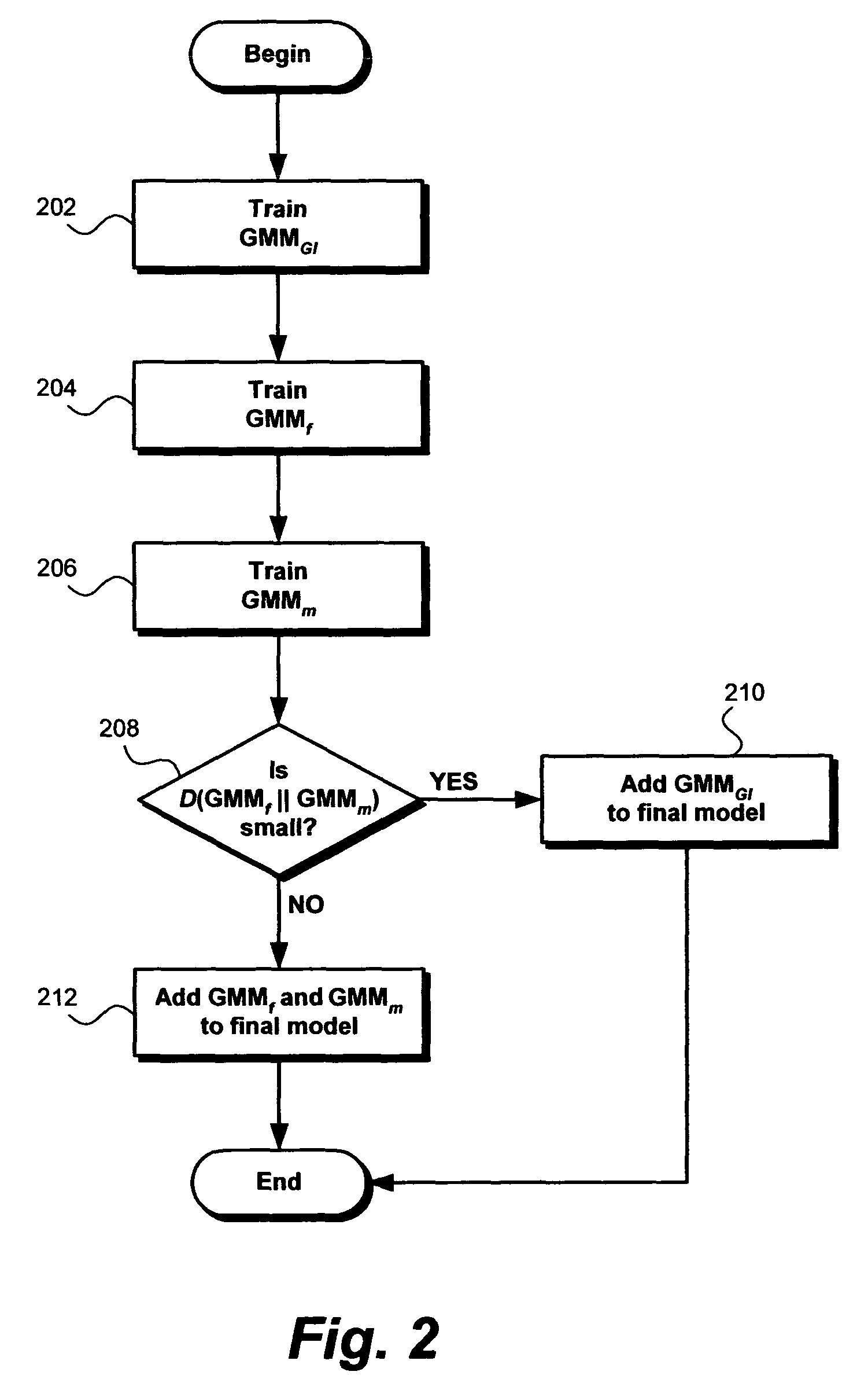 Class detection scheme and time mediated averaging of class dependent models