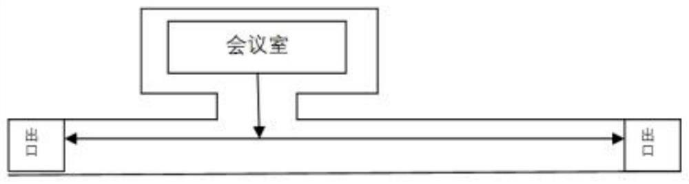 Personnel navigation method in building floor, personnel navigation method in multi-storey building and navigation system