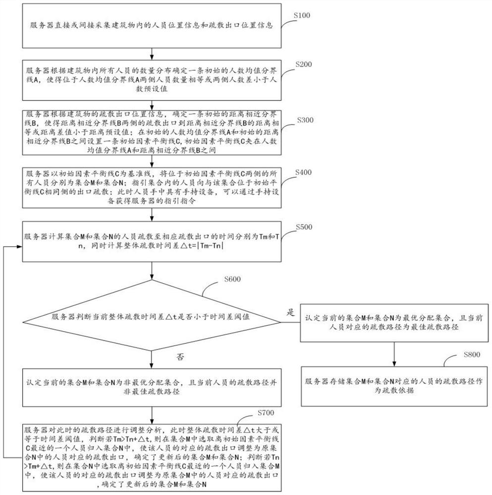 Personnel navigation method in building floor, personnel navigation method in multi-storey building and navigation system