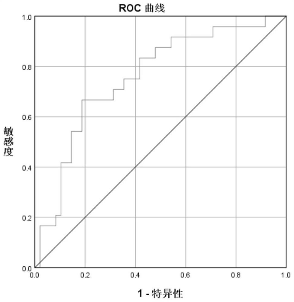 Application of miRNA molecule as early lung cancer detection marker