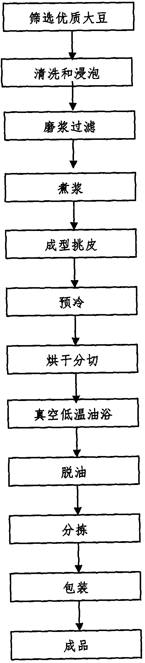 VF tofu skin crisp chips and preparation method thereof