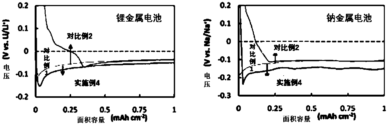 Metal/ion filter layer, preparation method thereof, and application thereof in battery