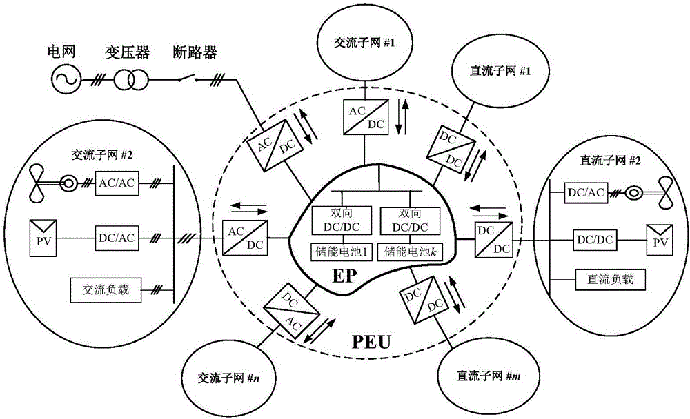 Micro-grid group architecture and autonomous coordination control method thereof