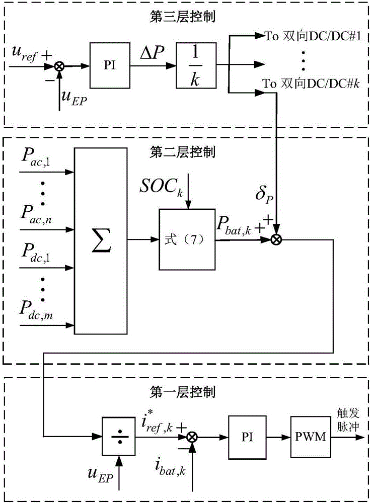 Micro-grid group architecture and autonomous coordination control method thereof