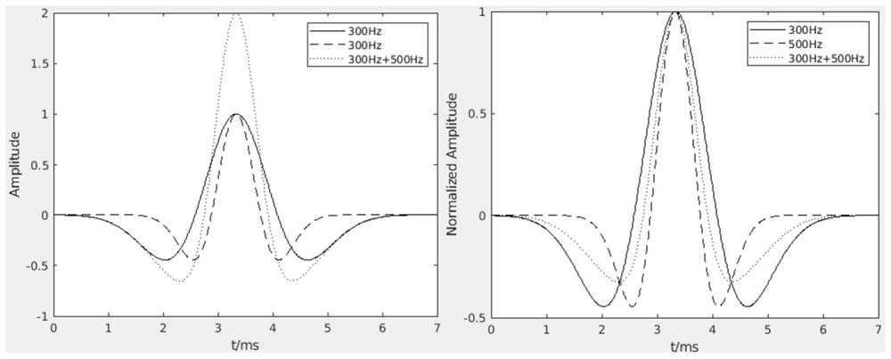 Broadband near-seabed deep sea geological structure acoustic detection system and method