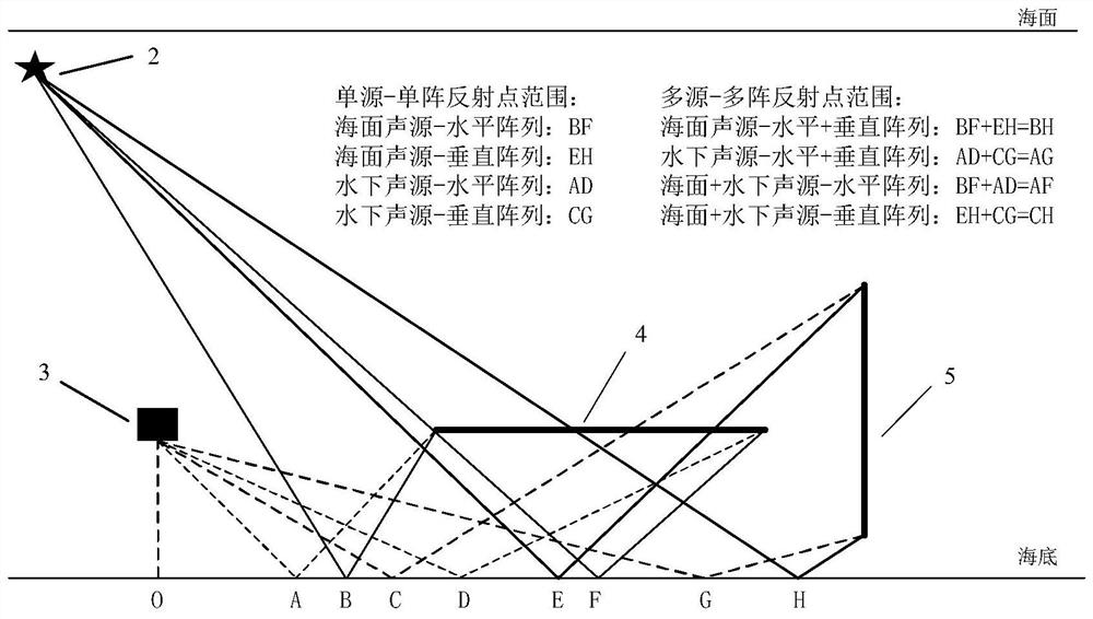 Broadband near-seabed deep sea geological structure acoustic detection system and method