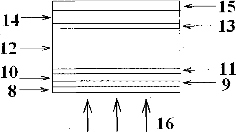 PIN Si-based film solar battery and manufacturing method thereof