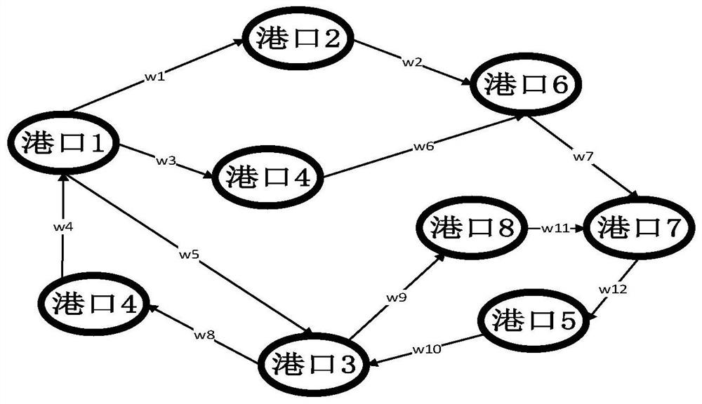 Ship route identification method and device, electronic equipment and storage medium