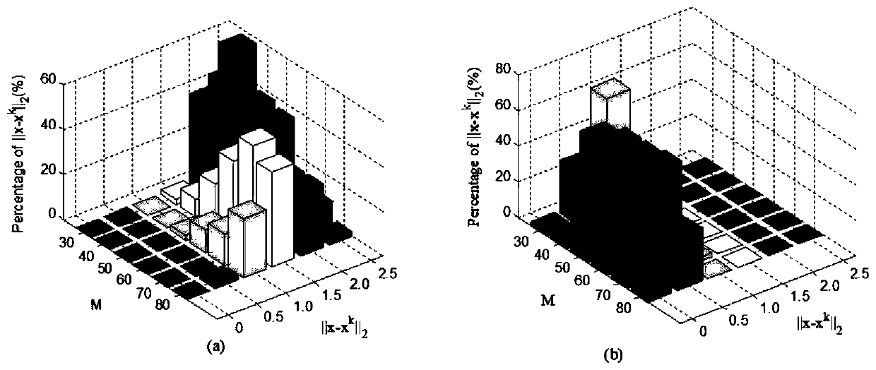 Antenna array fault diagnosis method considering array errors in impulse noise environment