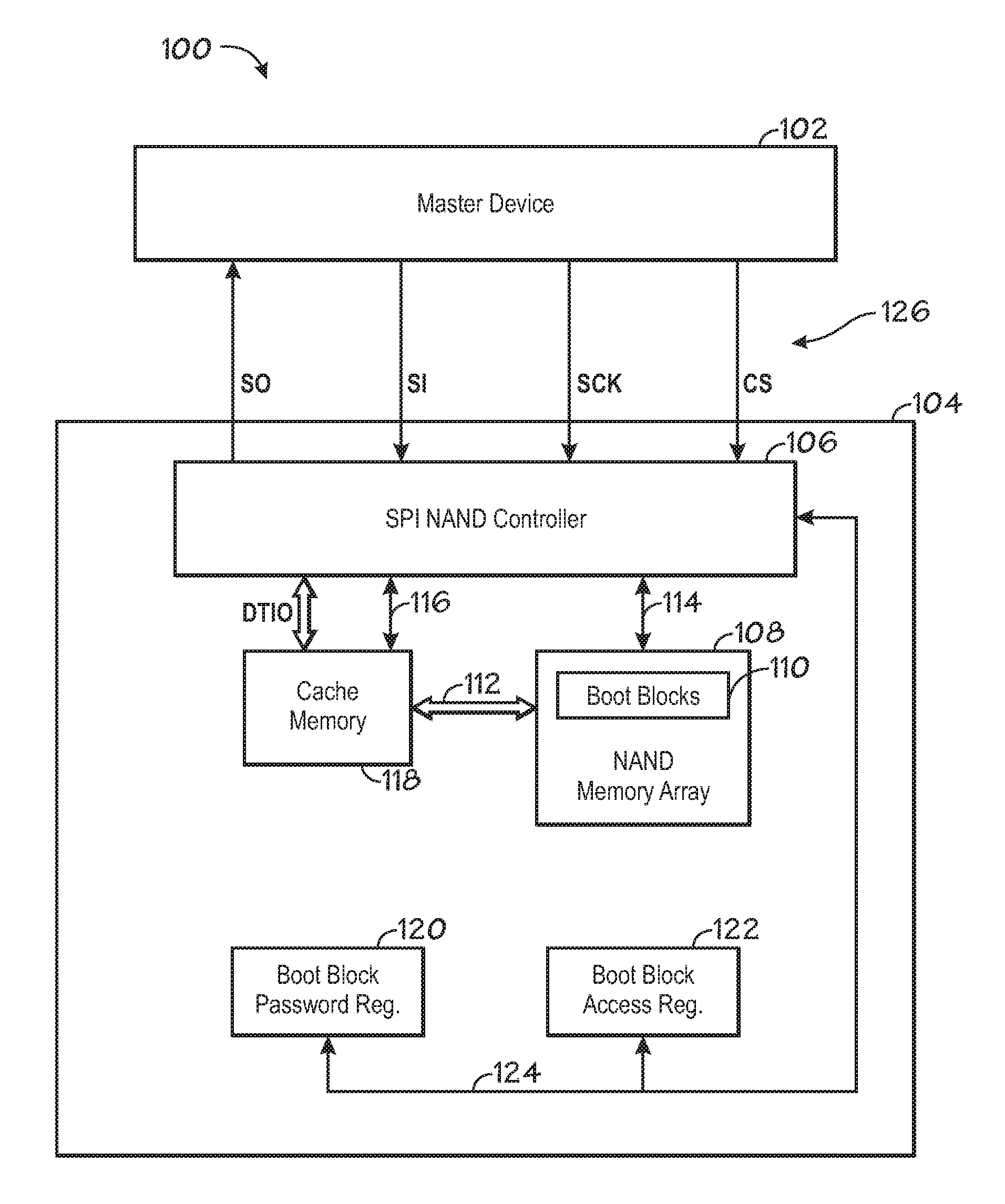 Boot block features in synchronous serial interface NAND