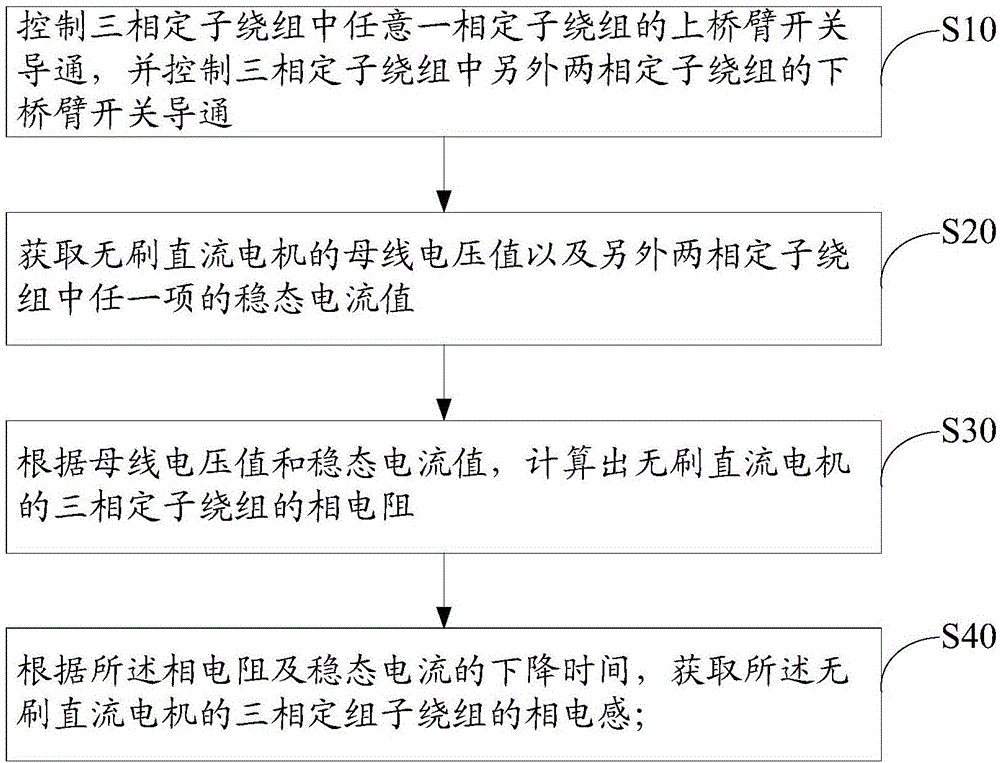 Fault detection method and apparatus of brushless direct current motor