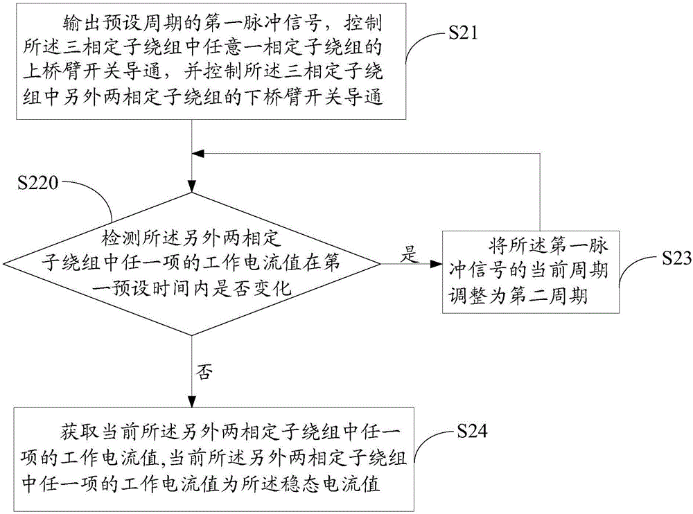 Fault detection method and apparatus of brushless direct current motor