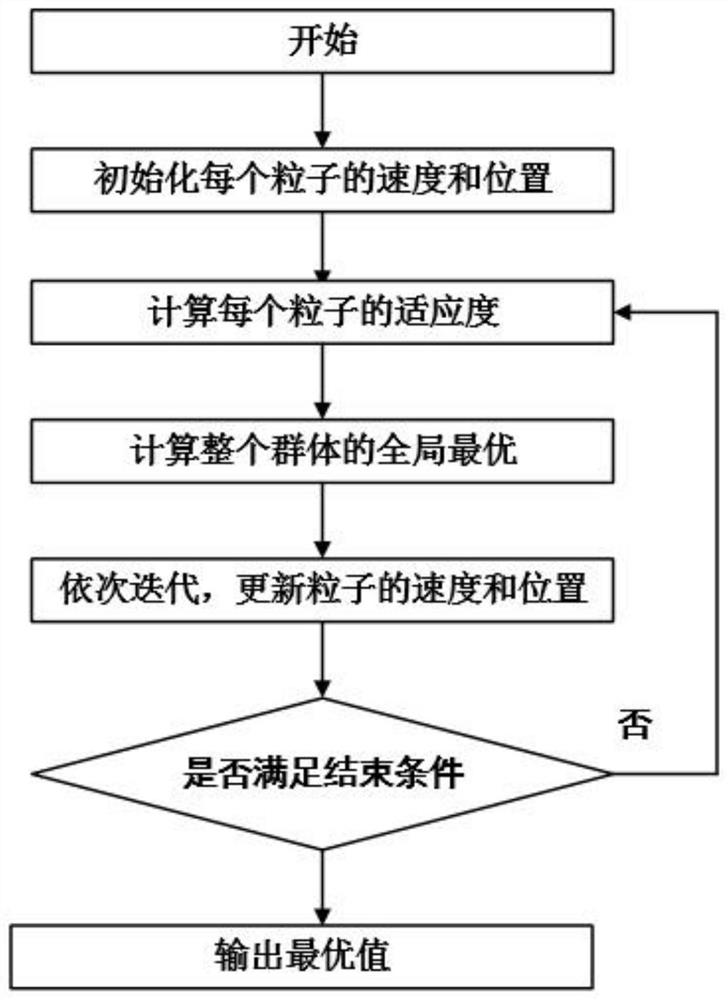 Keyless phase virtual dynamic balance method for aero-engine