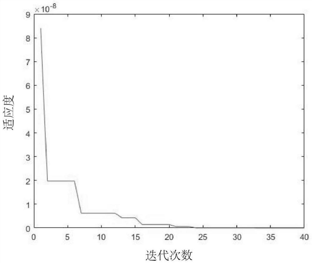 Keyless phase virtual dynamic balance method for aero-engine