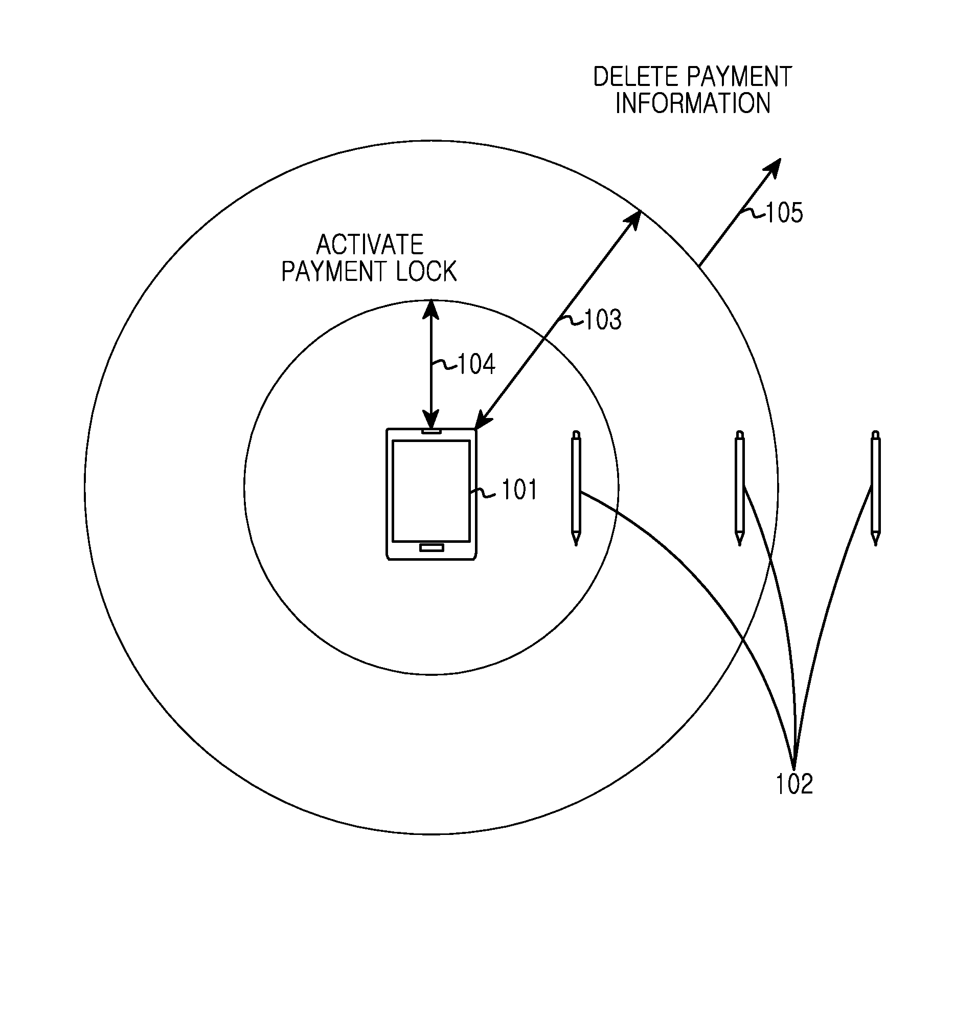 Electronic device and method for controlling payment function of input means