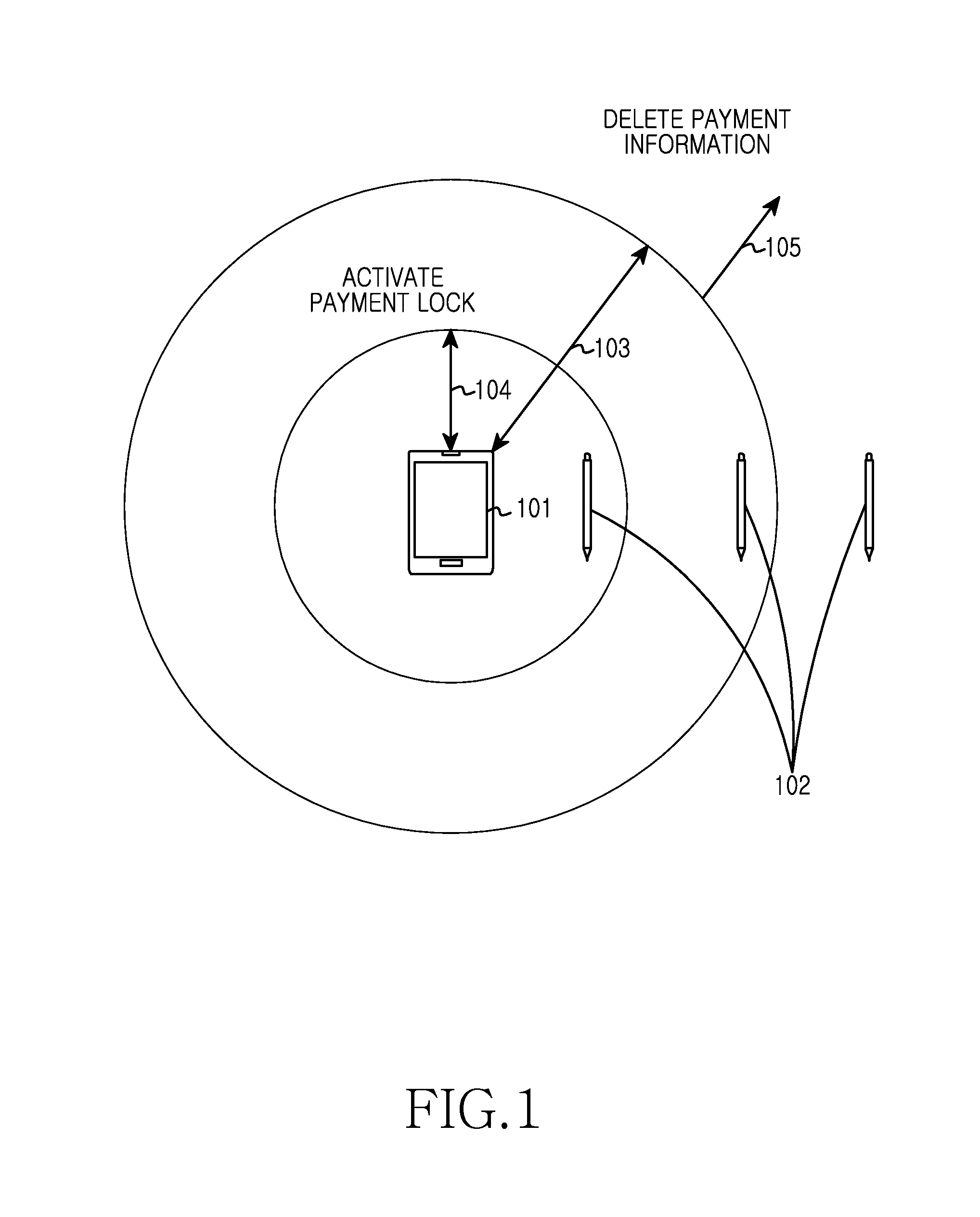 Electronic device and method for controlling payment function of input means