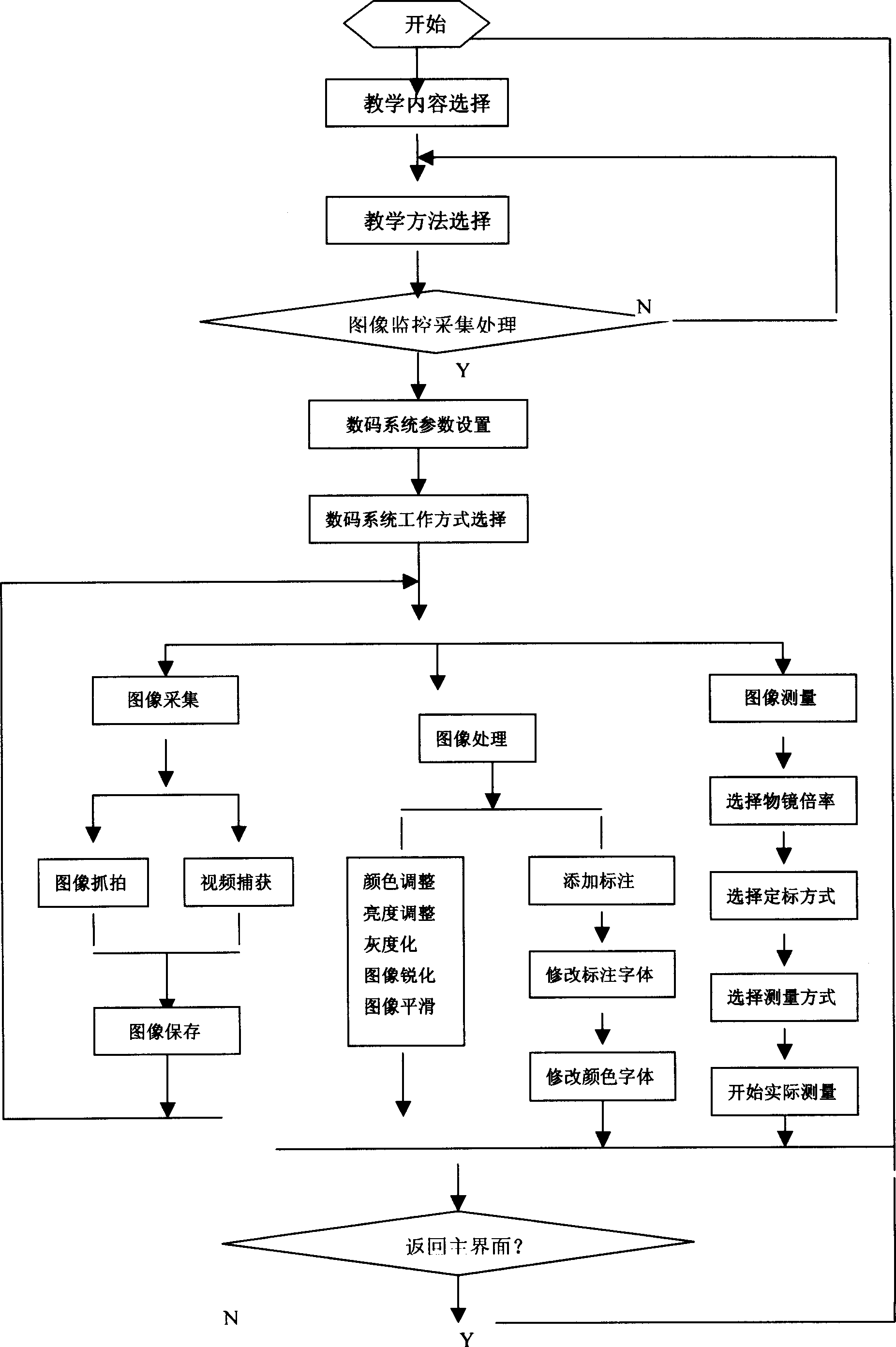 Method and apparatus for combining biological microscopic image collection with multimedia teaching