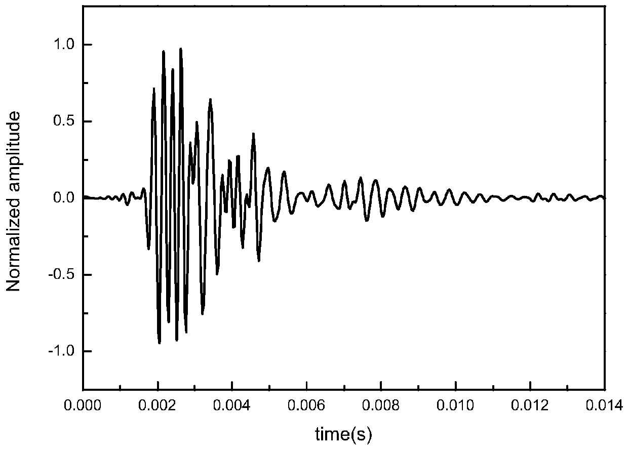 A Multi-parameter Joint Inversion Method for Calculating Rock Scattering Attenuation