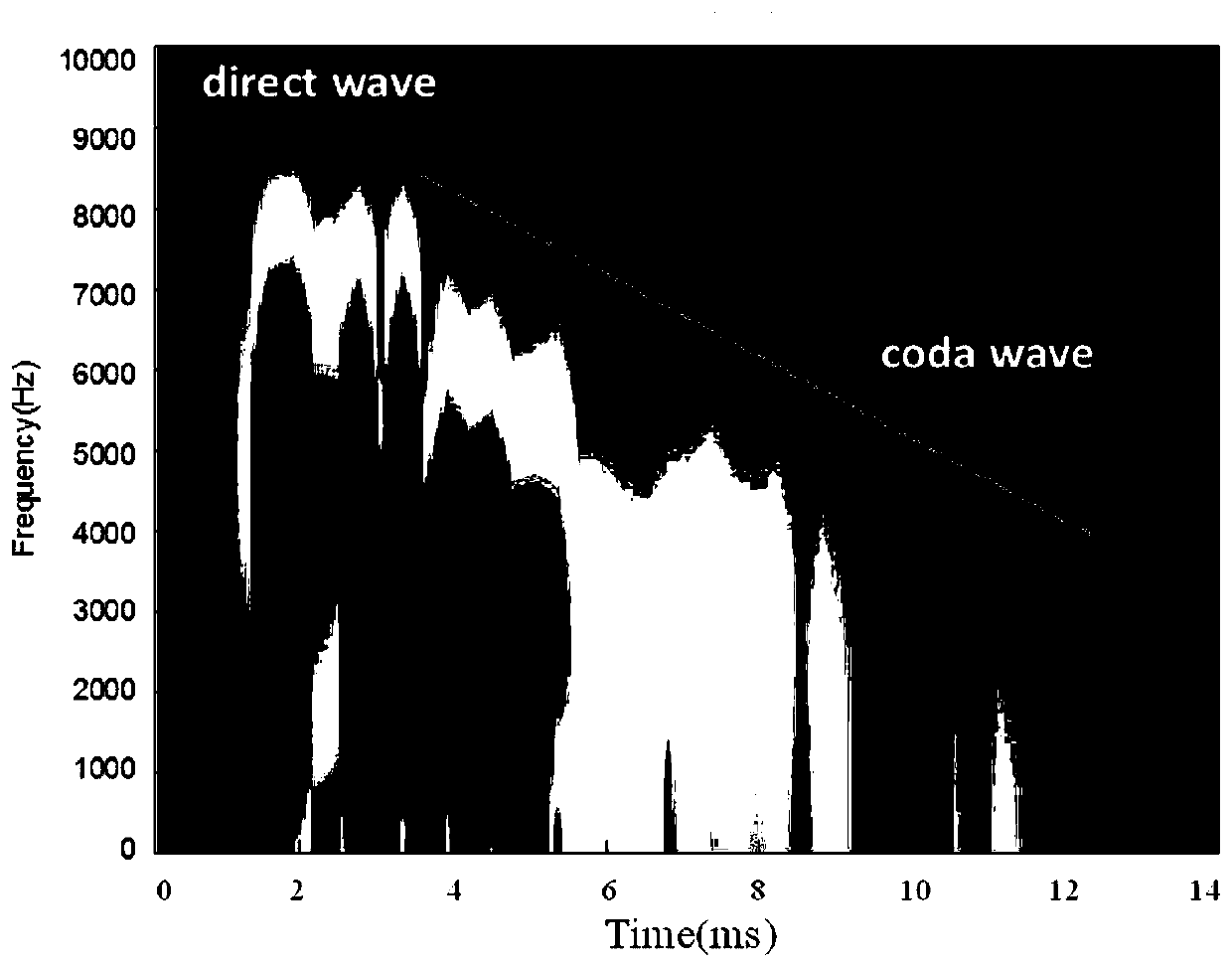 A Multi-parameter Joint Inversion Method for Calculating Rock Scattering Attenuation