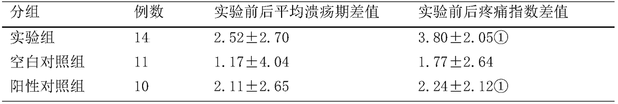 Traditional Chinese medicine toothpaste containing radix ilicis asprellae and folium artemisiae argyi and preparation method