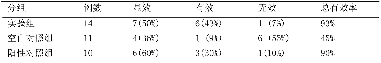 Traditional Chinese medicine toothpaste containing radix ilicis asprellae and folium artemisiae argyi and preparation method