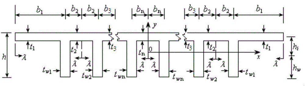 Optimized design method for section of multi-rib type T-shaped beam bridge