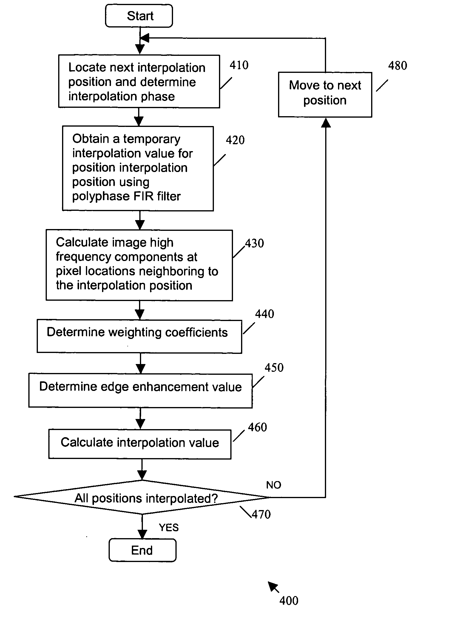 Method and apparatus for video image interpolation with edge sharpening