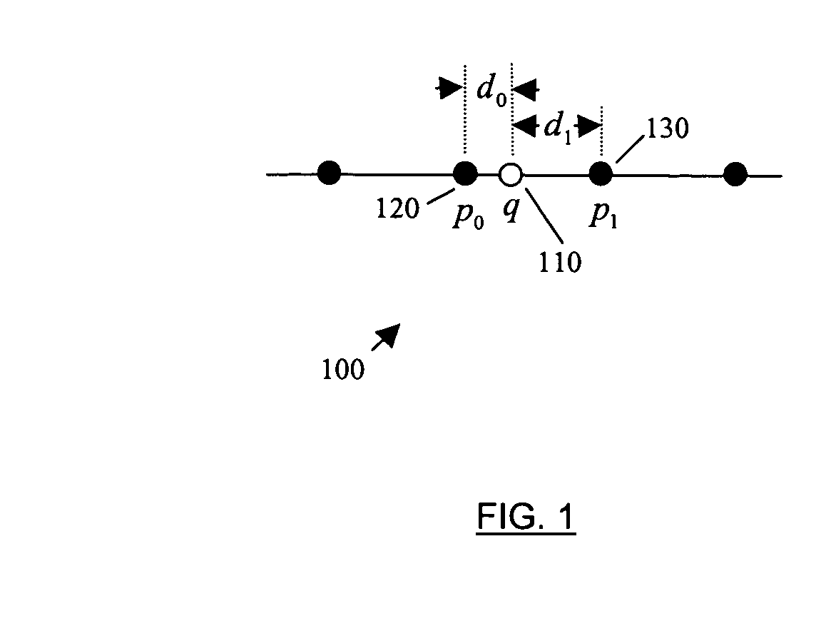 Method and apparatus for video image interpolation with edge sharpening