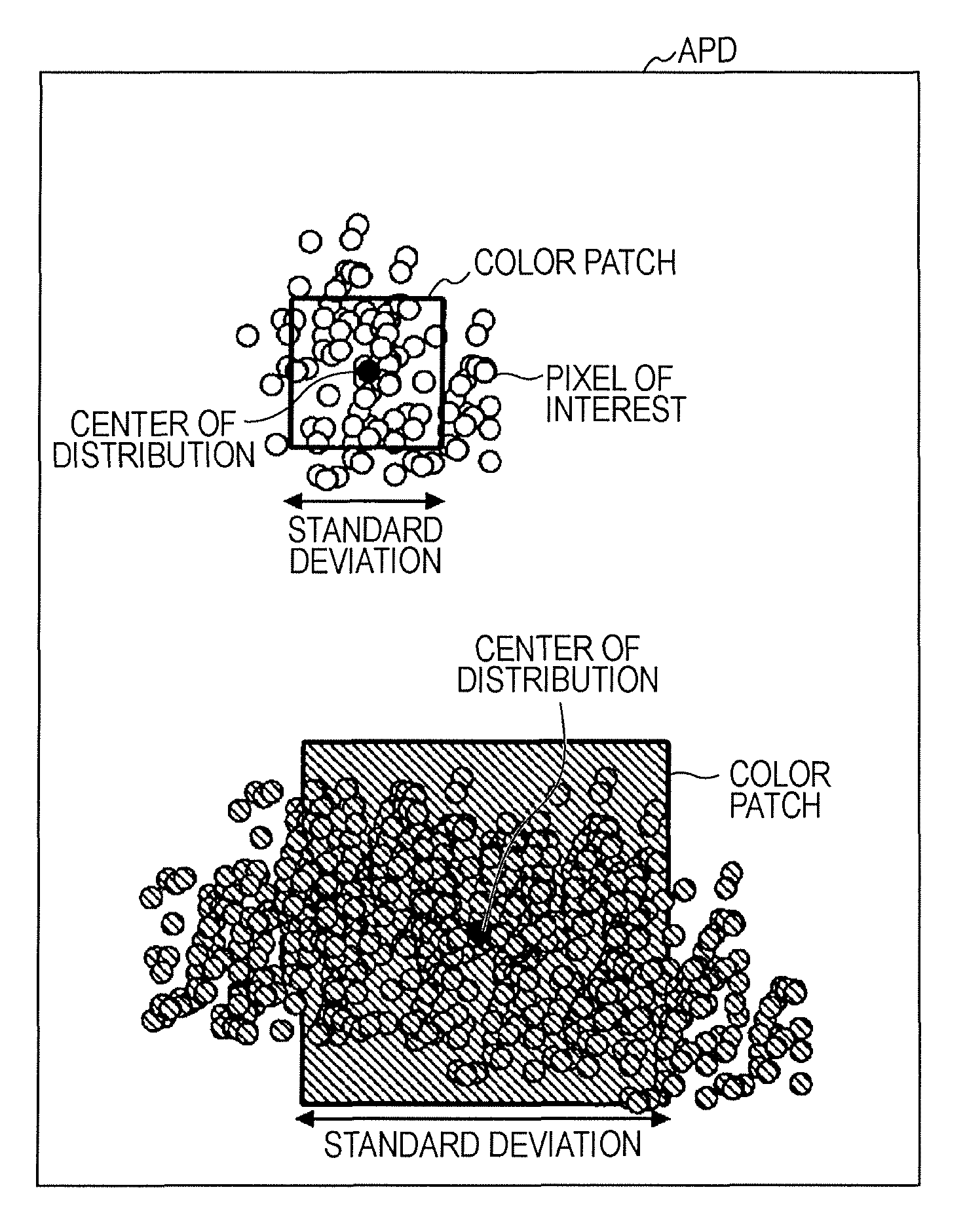 Printing apparatus and calibration method