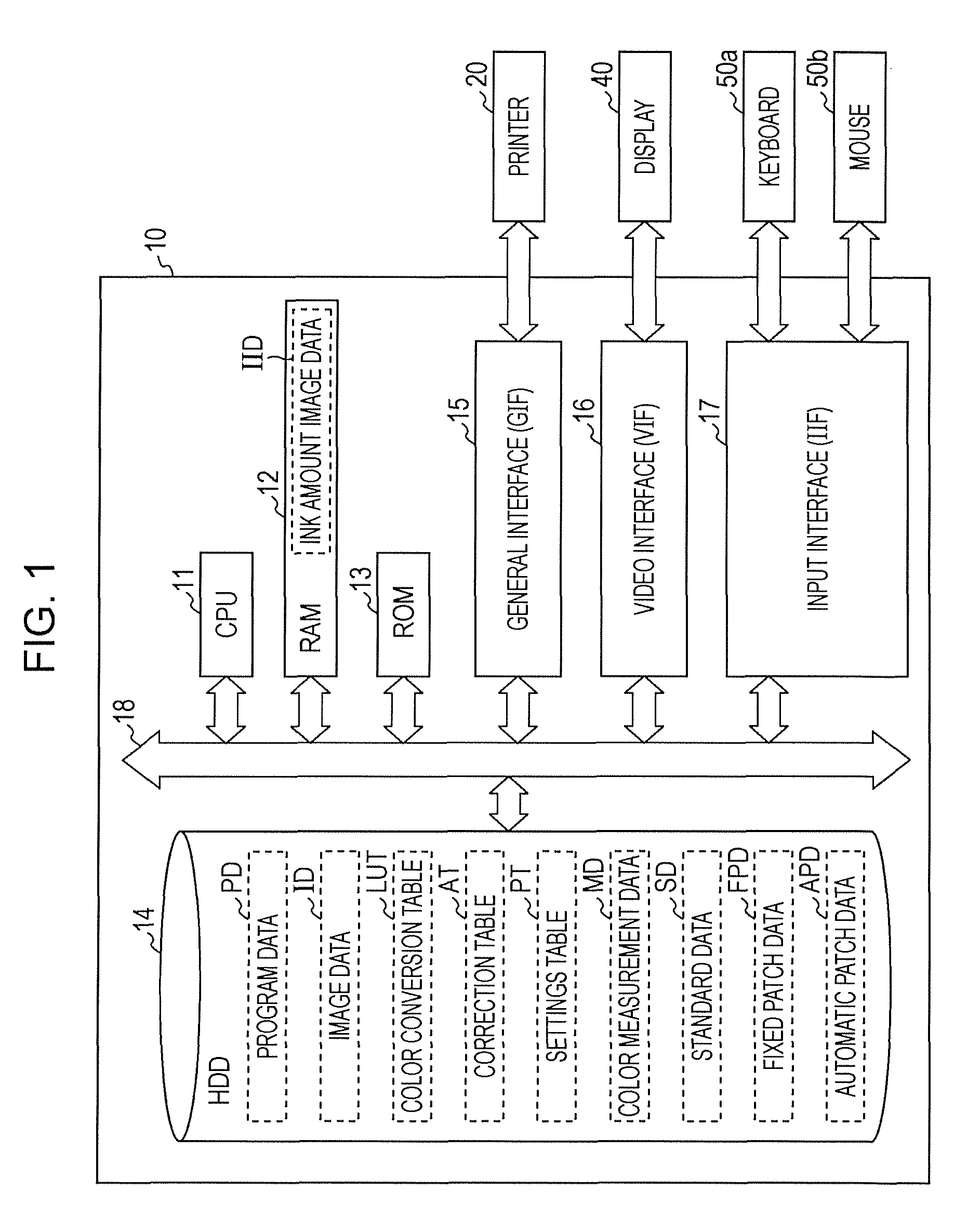 Printing apparatus and calibration method