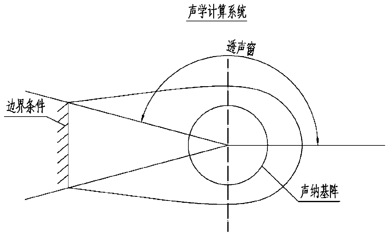 Double-layer shell titanium alloy deflector shroud acoustic three-dimensional control method