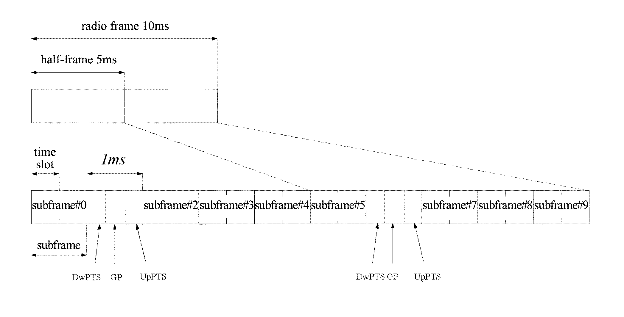 Method for Determining Random Access Channel Number and Sending Sounding Reference Signal