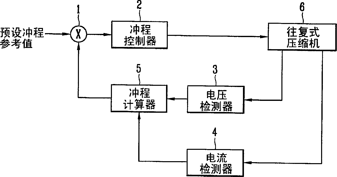 Apparatus for controlling operation of reciprocating compressor and method thereof