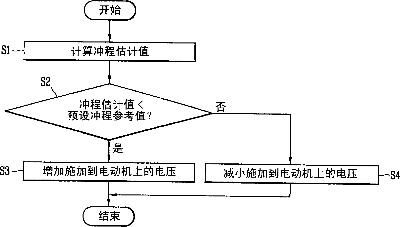 Apparatus for controlling operation of reciprocating compressor and method thereof