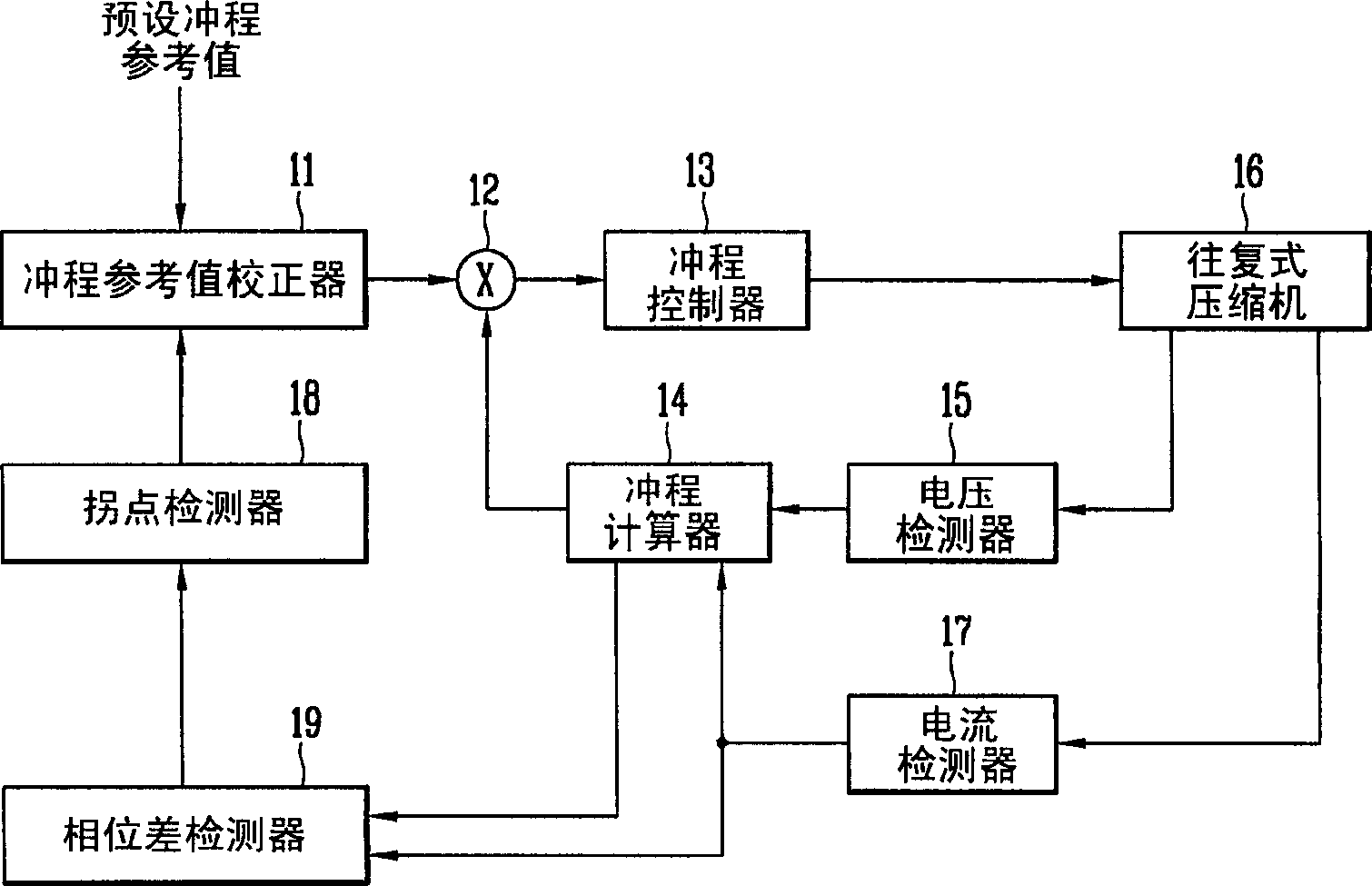 Apparatus for controlling operation of reciprocating compressor and method thereof