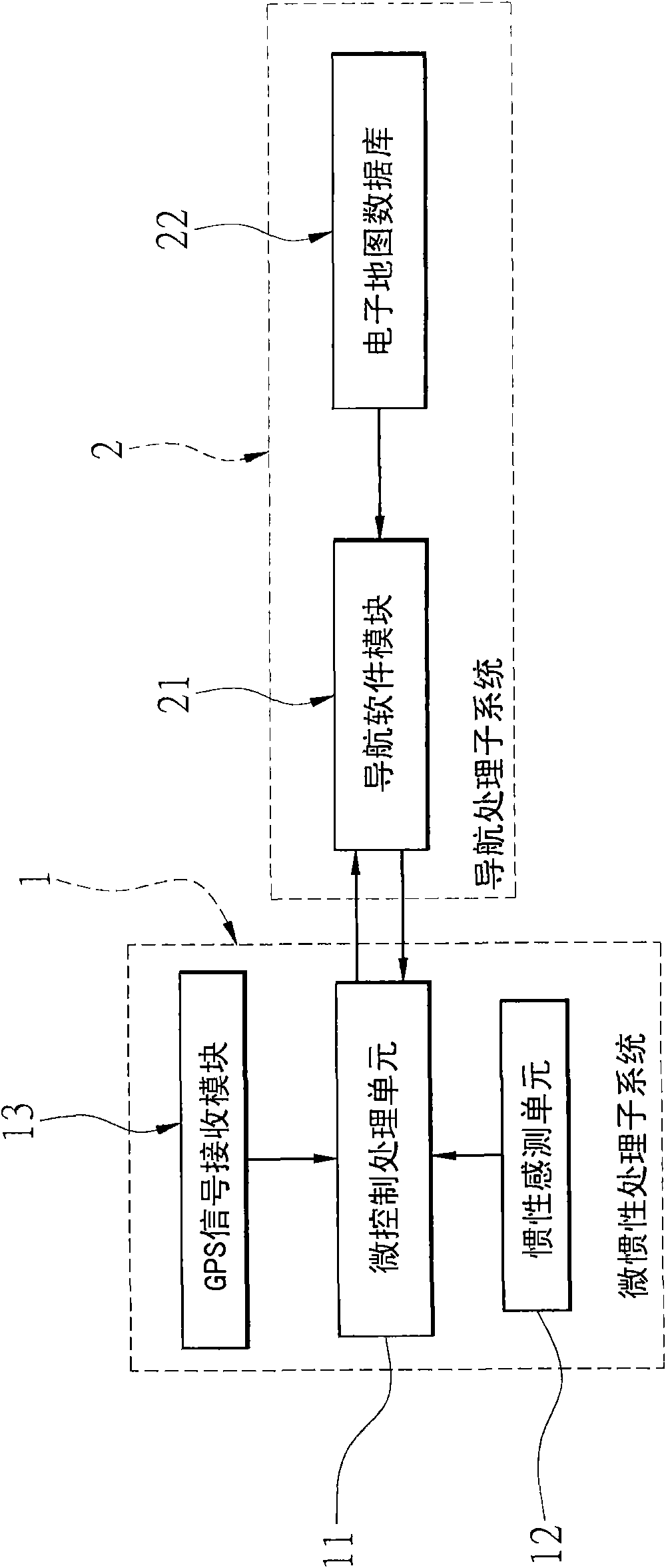 Map feedback correction method of inertial navigation system